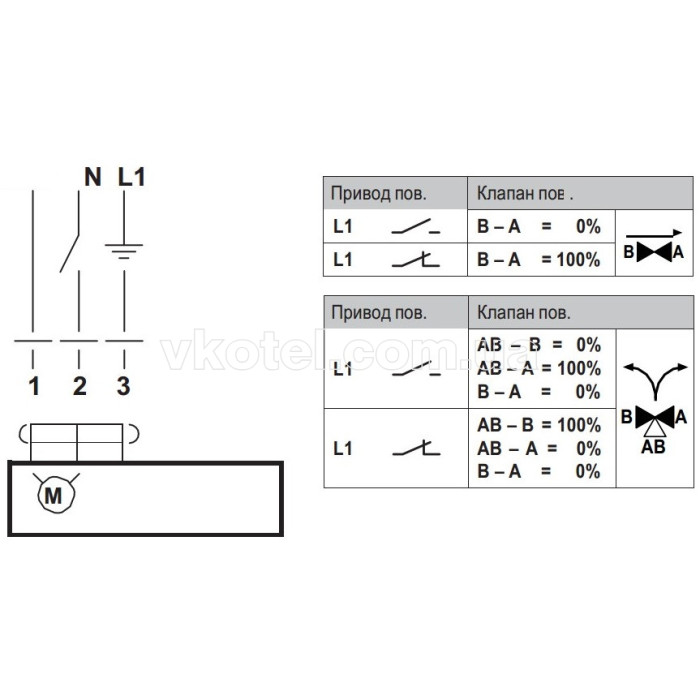 Клапан з приводом 2-ходовий 1" Belimo (Dn 25) Італія 2E252V4C8 kvs 6.9