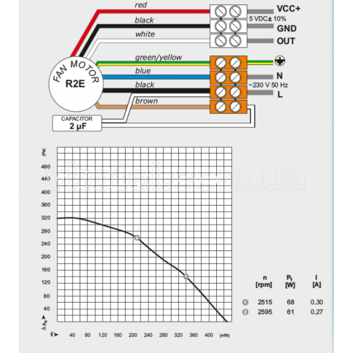 Димосос, вентилятор R2E 150-AN91