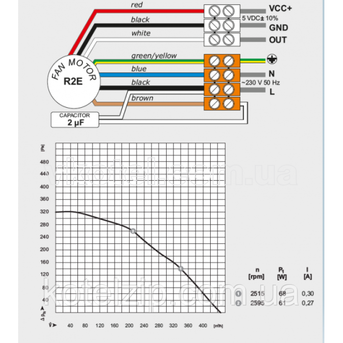 Димосос, вентилятор MplusM R2E 180 CG 82-05