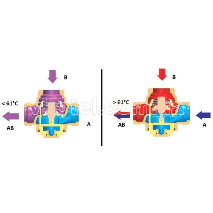 Трехходовой термосмесительный клапан HERZ Teplomix DN25 1 1\4" 60C  1776603