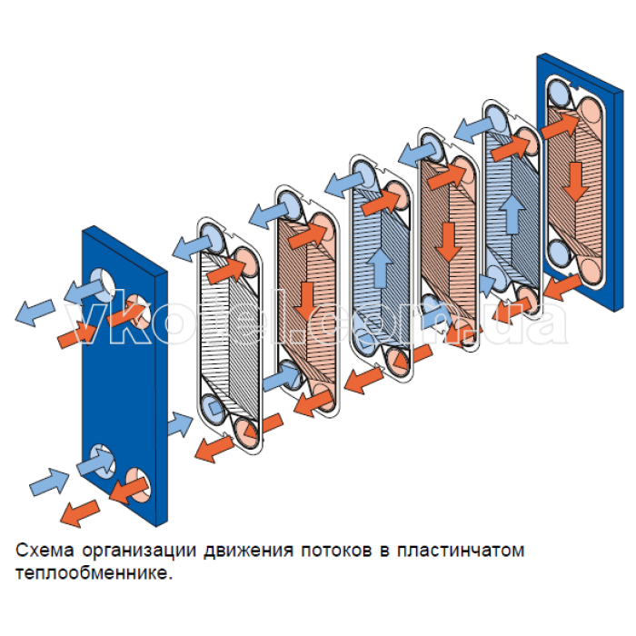 Пластинчатый теплообменник KG b3 -20-40 3\4