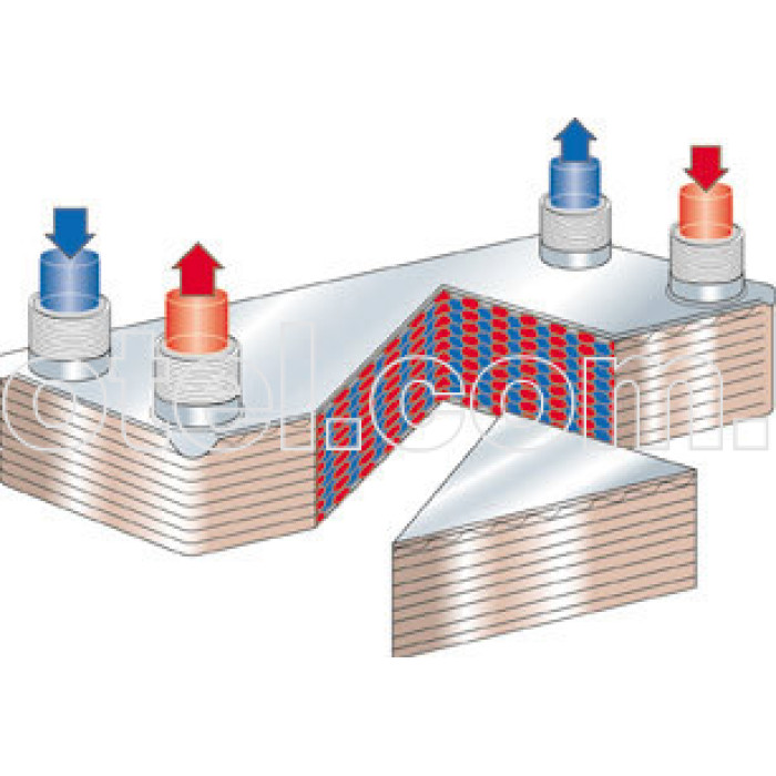 Пластинчатый теплообменник KG b3 -20-40 3\4